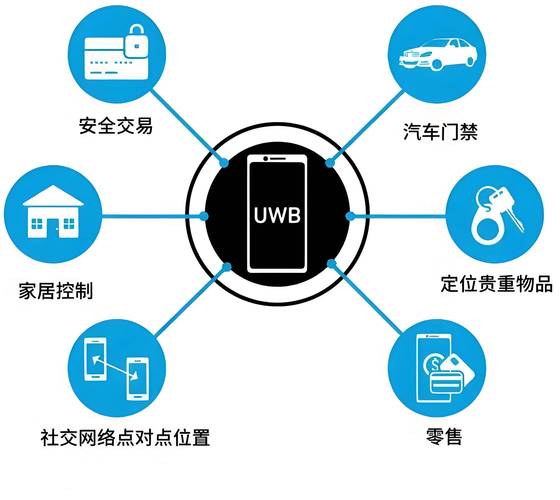 超宽带(uwb)技术是一种 的技术.