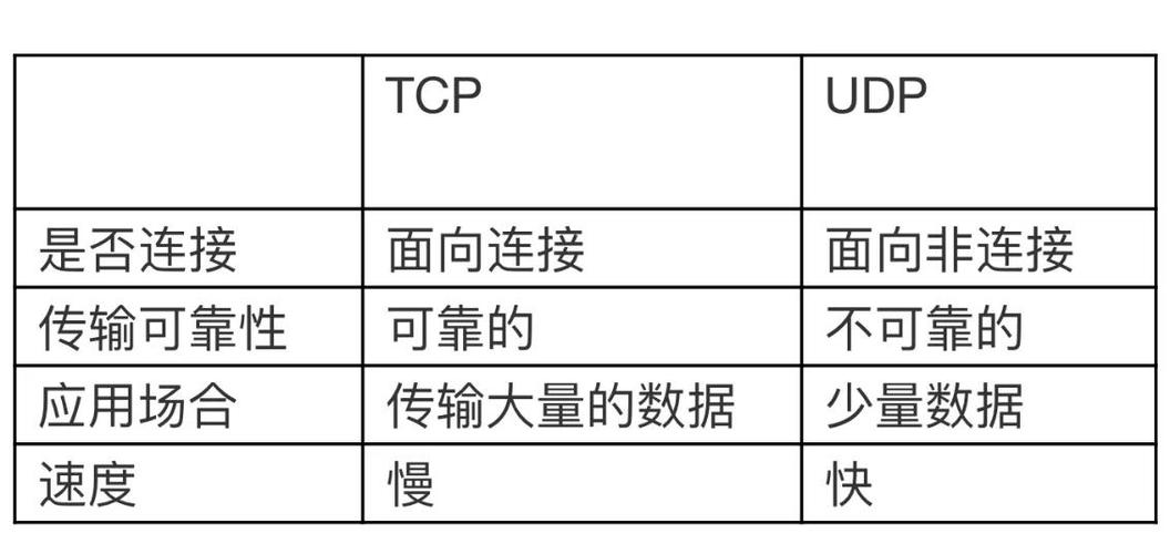 卫星tcp技术与普通tcp技术的区别