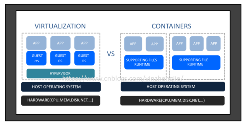 linux container 技术