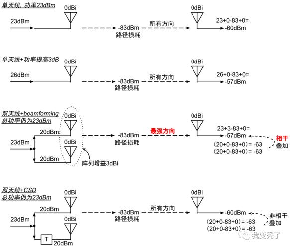 wifi beamforming技术
