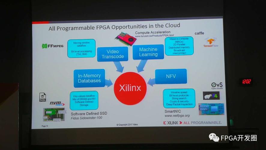 all programmable技术