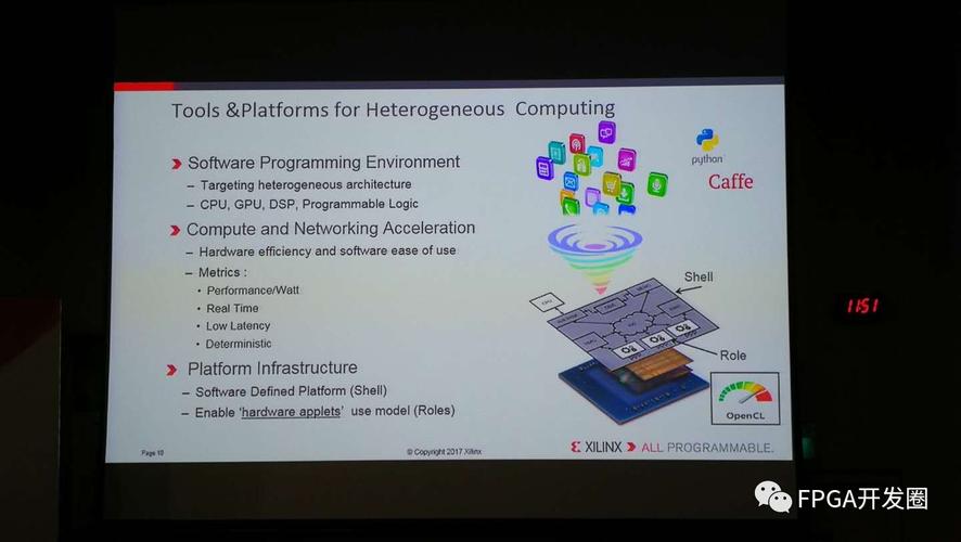 all programmable技术