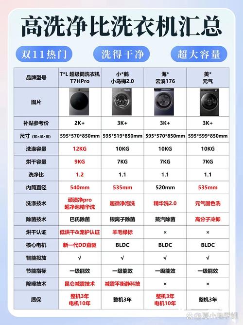 wM10N1680w洗衣机的技术参数