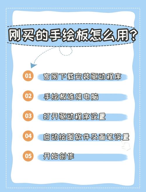 wacom手绘板数字绘画技术视频教程