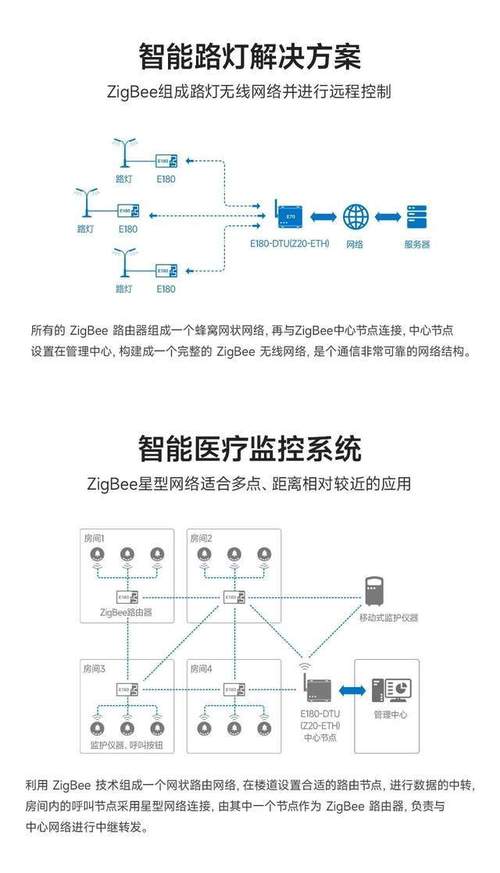 zigbee无线传感网络设计与实现