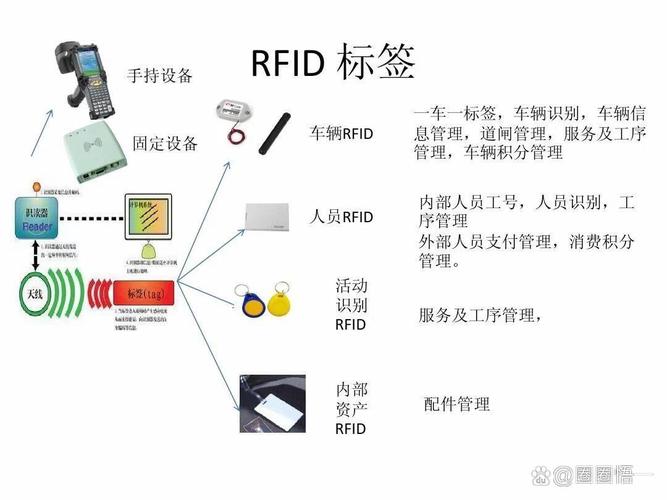 物联网射频识别(rfid)技术与应用