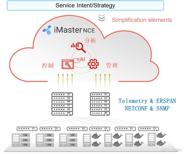 深度解析sdn利益 战略 技术 实践