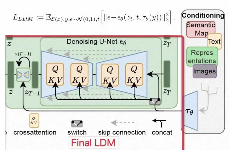 深度解析sdn利益 战略 技术 实践