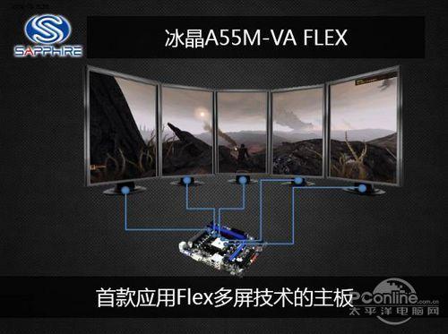 Eyefinity 宽域 显示技术