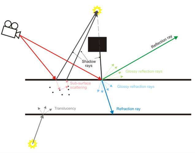 follow snap视觉跟踪技术