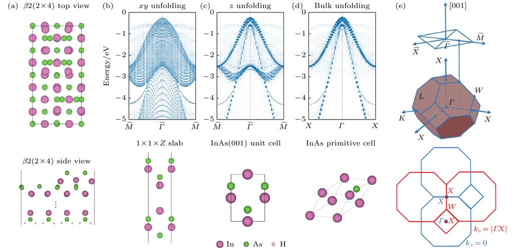 adaptive-sync同步技术