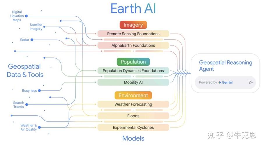 google earth 关键技术