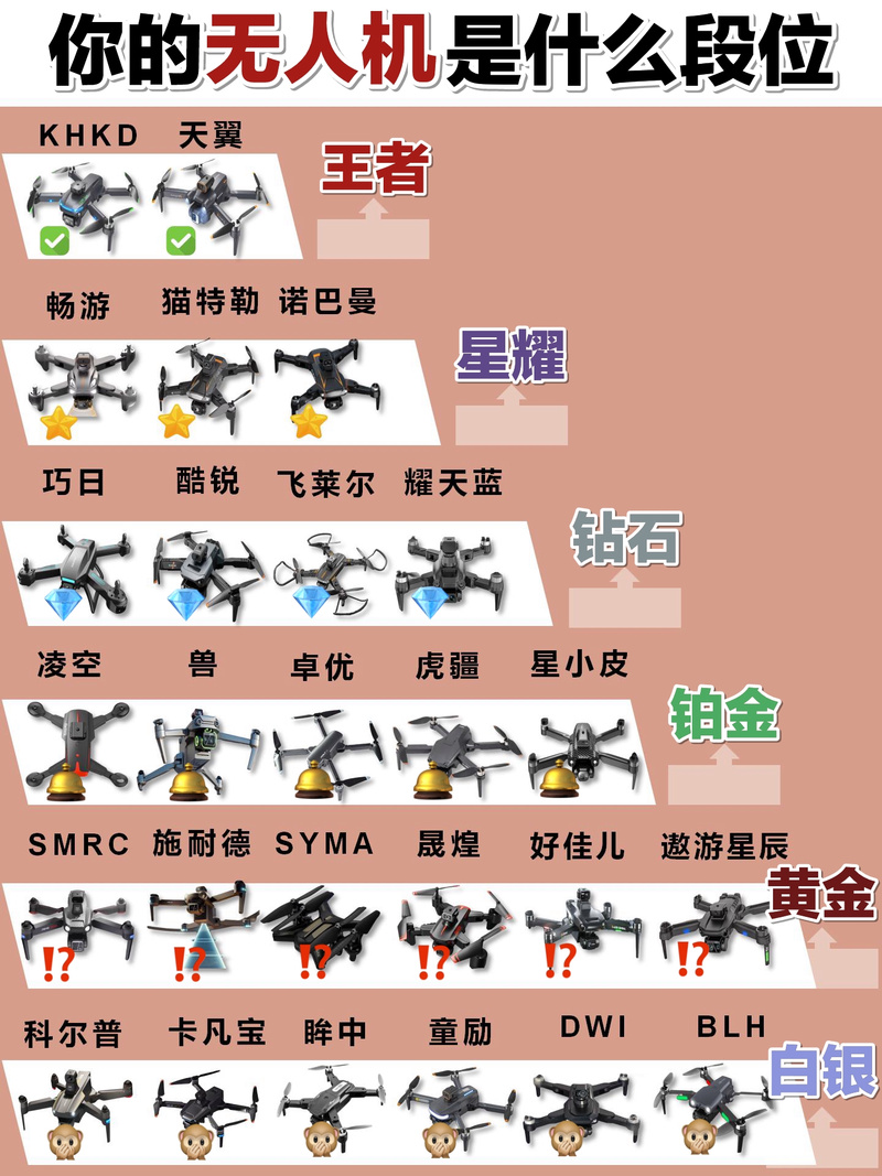thestorm无人机怎么连接