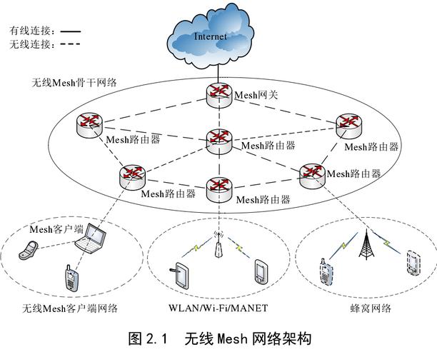 局域网技术/OHM通信实用技术系列