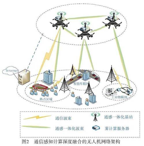 optitrack与无人机通信