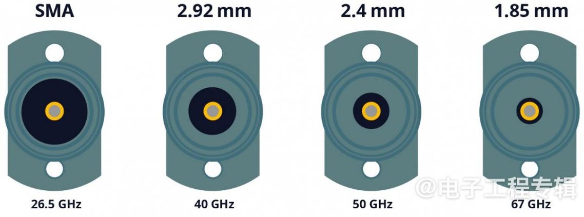 毫米波和6ghz以下频段的5g网络