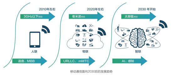 毫米波和6ghz以下频段的5g网络