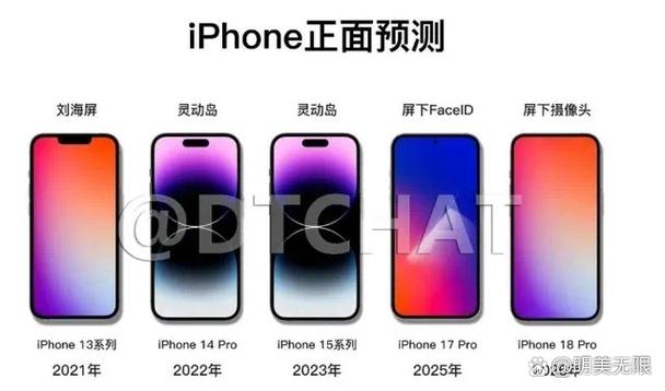 iphone face id 技术