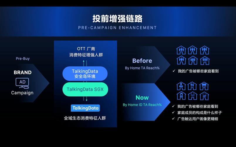 TalkingData技术实现分析