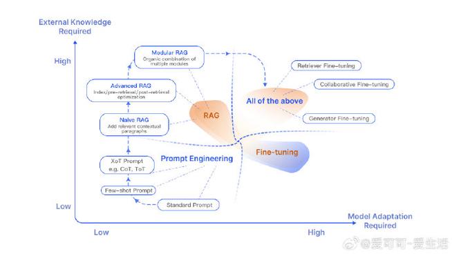 TalkingData技术实现分析