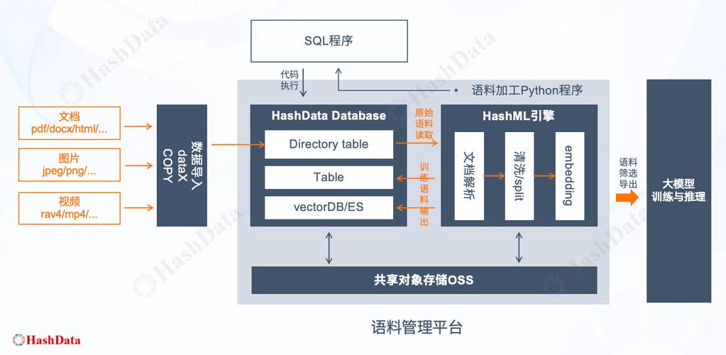 TalkingData技术实现分析
