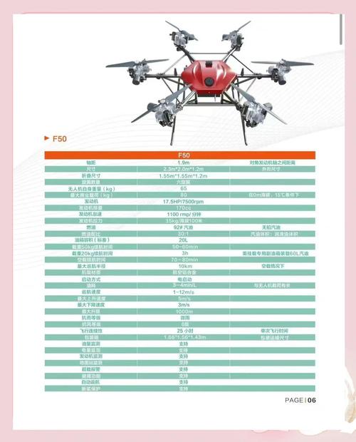 gopro无人机karma参数