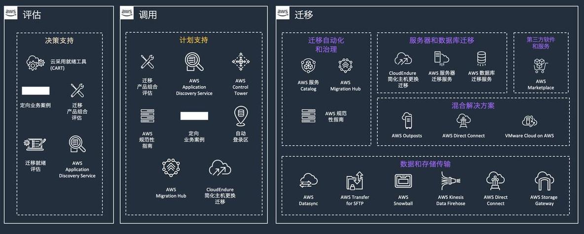 AWS Redshift技术实现的核心架构是怎样的？-图2