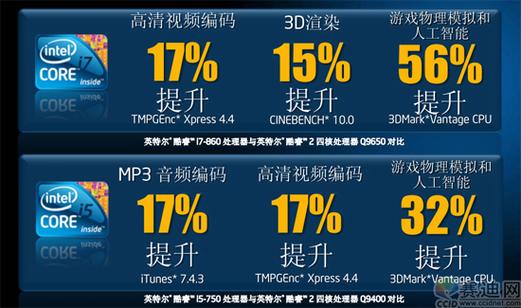 Turbo Boost技术如何自动实现性能调节？-图1