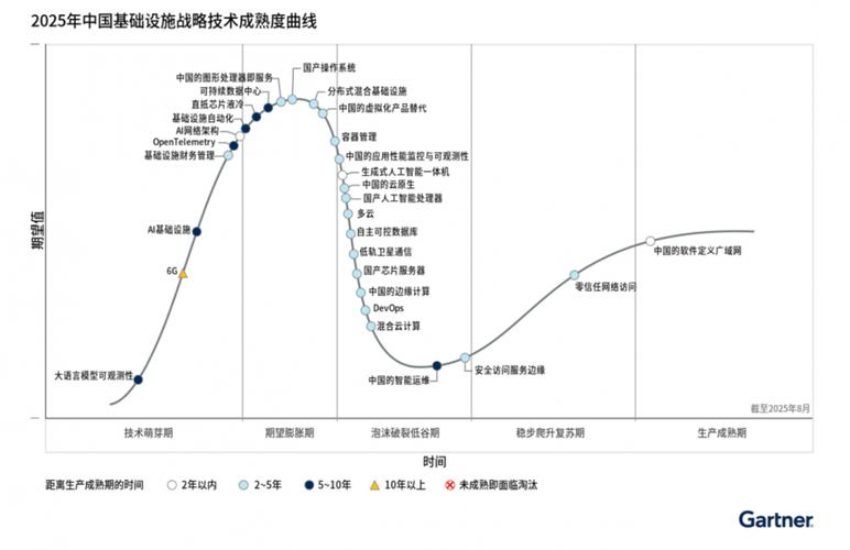 Gartner 2025新兴技术,哪些将引领未来变革?-图1 Gartner 2025新兴技术,哪些将引领未来变革?-图1