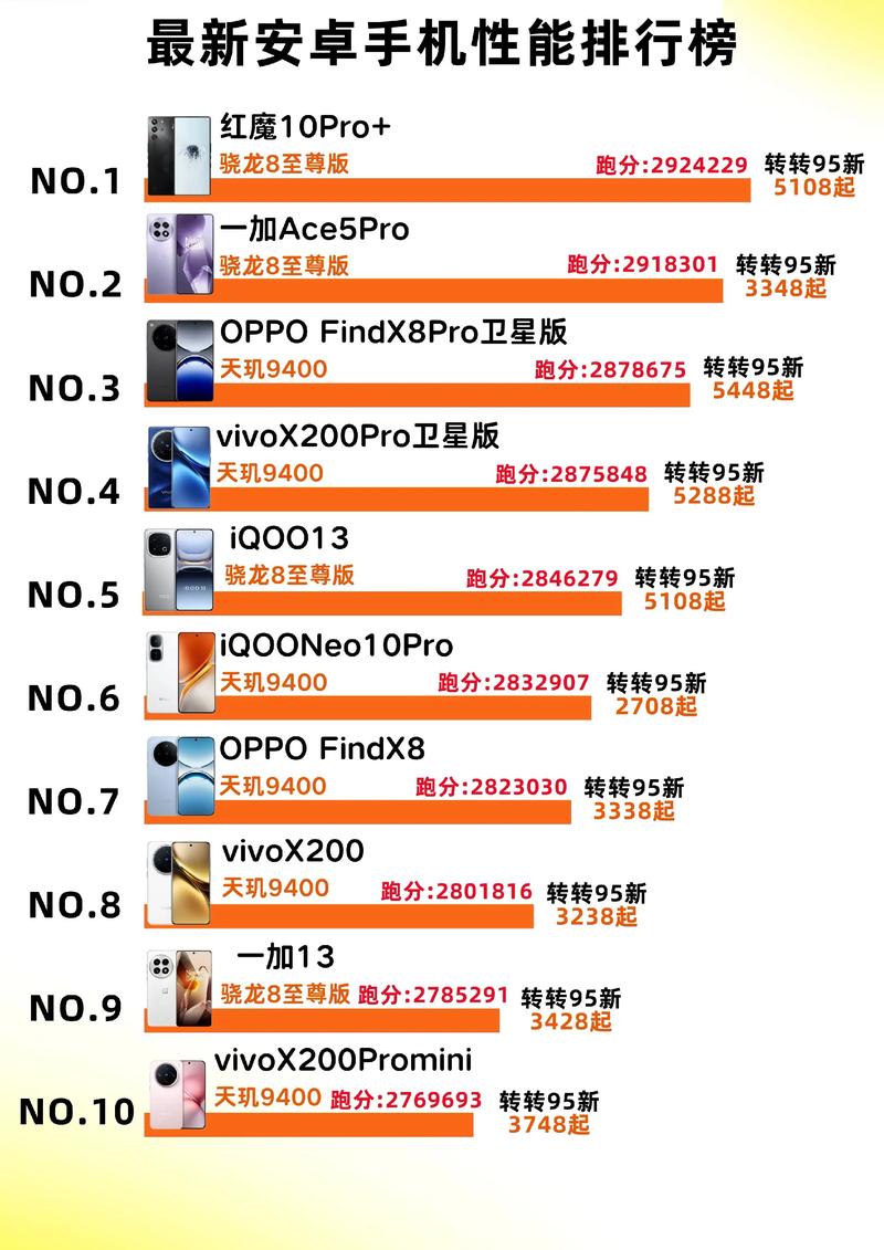 2025 android 技术趋势-图2