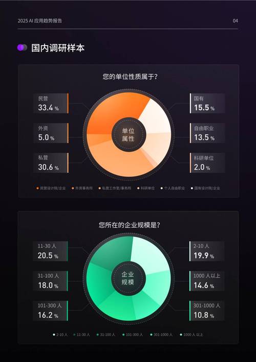 2025 android 技术趋势-图3