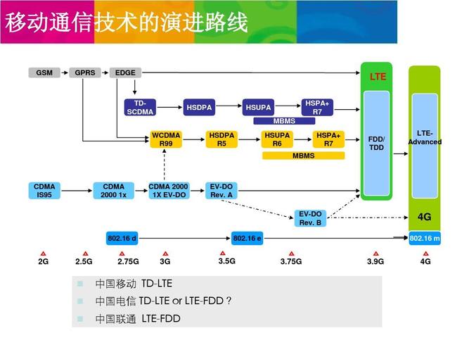 GSM与GPRS工作原理有何不同？-图2