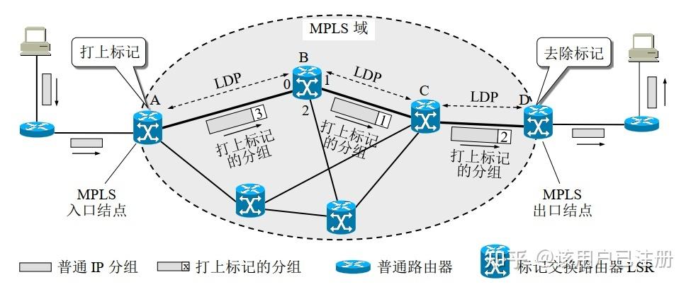 MPLS、ATM与IP交换技术如何协同演进？-图1