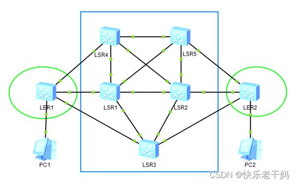 MPLS、ATM与IP交换技术如何协同演进？-图2