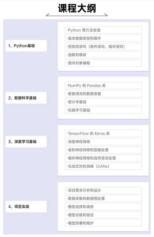 Java智能卡开发关键技术有哪些？-图1