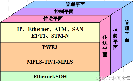 PTN与MSTM网络，优势差异究竟在哪？-图1