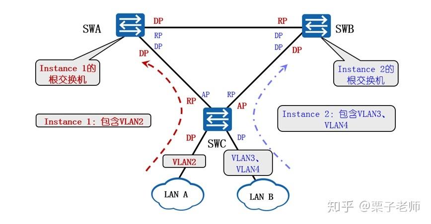 PTN与MSTM网络，优势差异究竟在哪？-图3