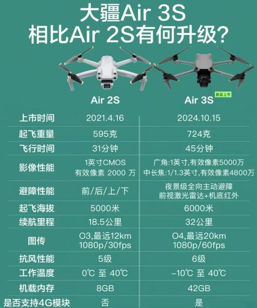 小米4K与大疆3SE，谁更值得入手？-图1