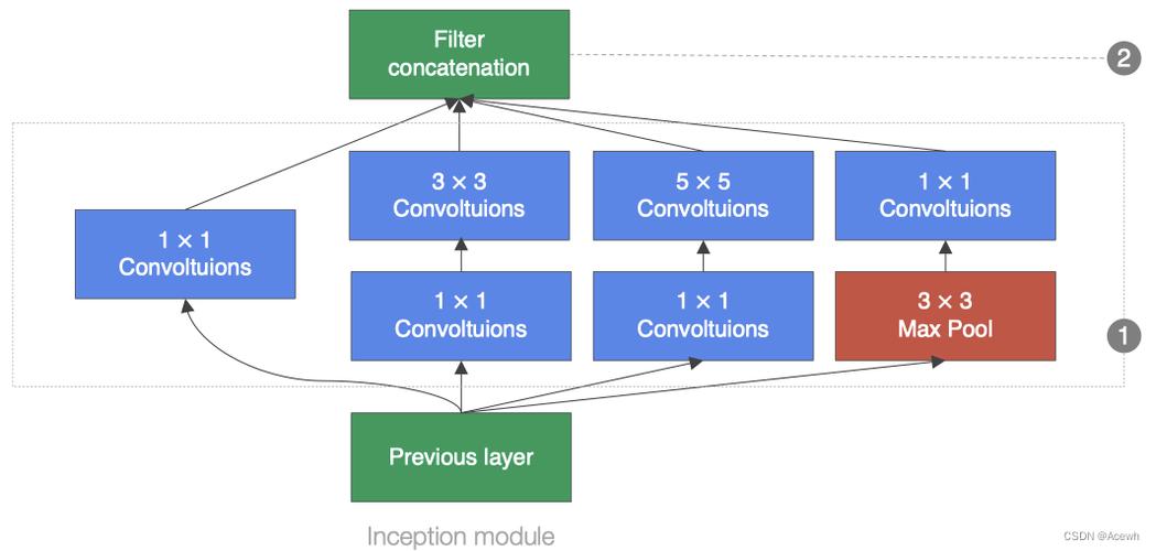 Google业务与技术架构如何协同支撑业务？-图1