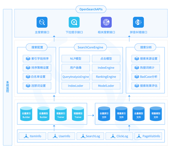 Google业务与技术架构如何协同支撑业务？-图3
