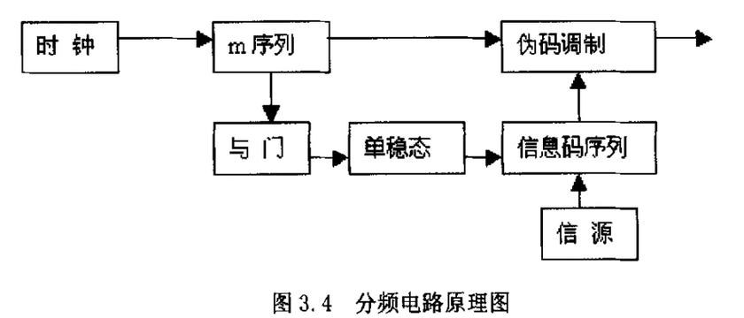 CDMA移动通信技术的核心优势是什么？-图3