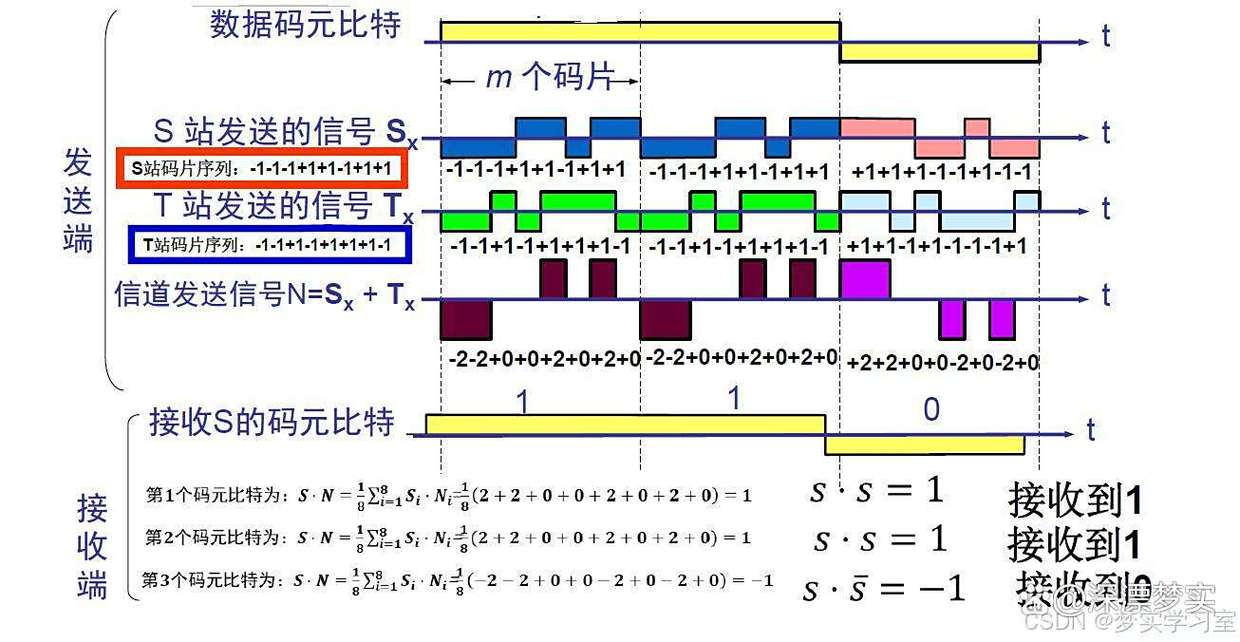 CDMA移动通信技术的核心优势是什么？-图2