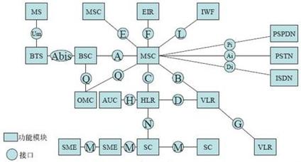 CDMA移动通信技术的核心优势是什么？-图1