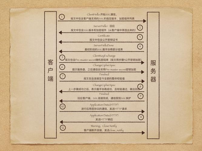 AFNetworking网络请求如何使用？-图1