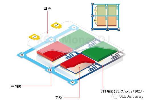 IGZO、LTPS、OLED技术如何协同优化显示性能？-图2