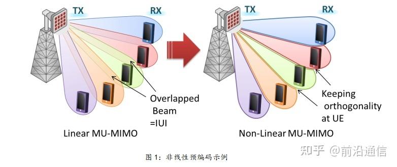 Massive MIMO关键技术如何突破瓶颈?-图3 Massive MIMO关键技术如何突破瓶颈?-图3