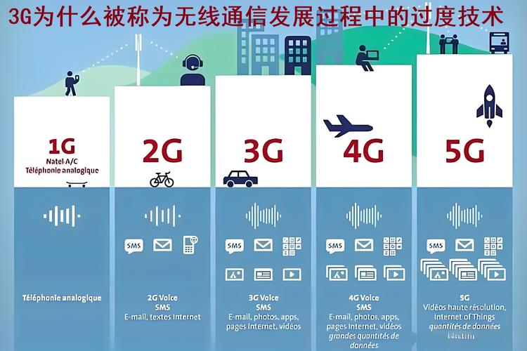 4G相比3G，优势与差异究竟在何处？-图1
