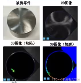 TOF与3D结构光技术核心区别是什么？-图1