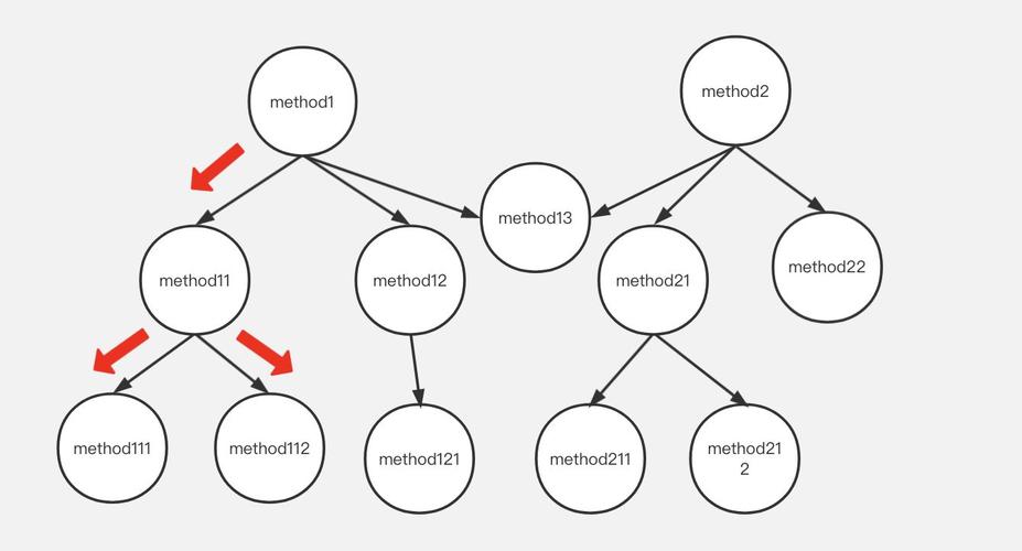 Android Hook技术实例如何实现具体功能？-图2