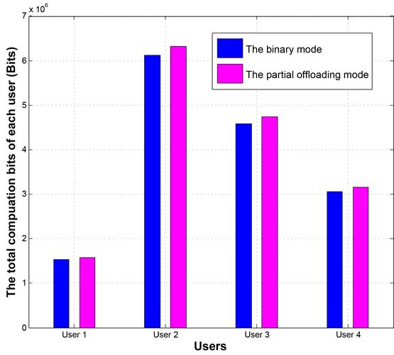 Intel计算无人机数量软件有何独特优势？-图2